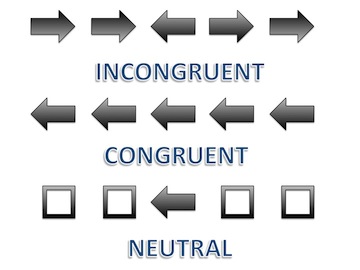 Congruent,_Incongruent,_and_Neutral_Flanker_stimuli