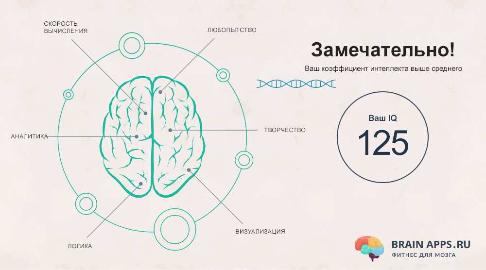 Тест айзенка презентация