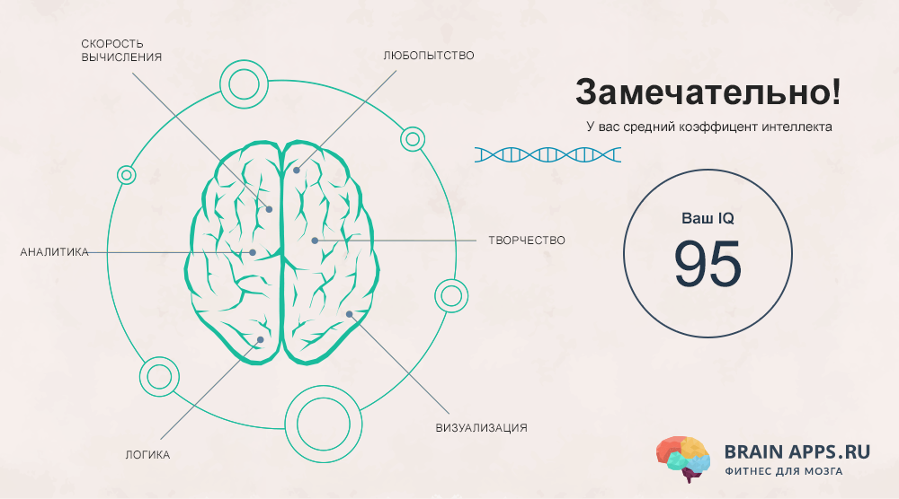 Картинки на айкью